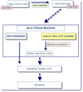 JVM_JIT_interraction