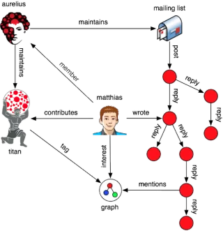 discussion-graph