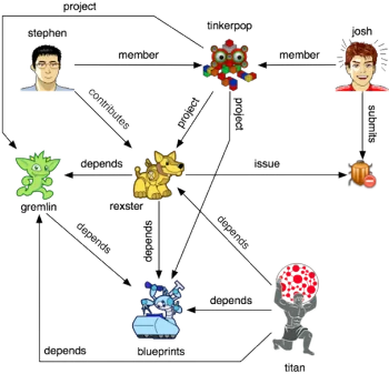 software-graph