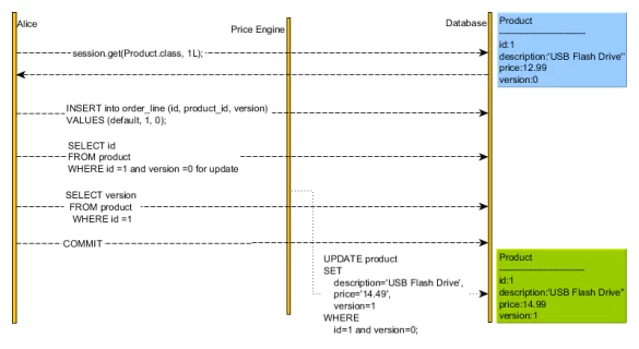 explicitlockinglockmodeoptimisticraceconditionfix