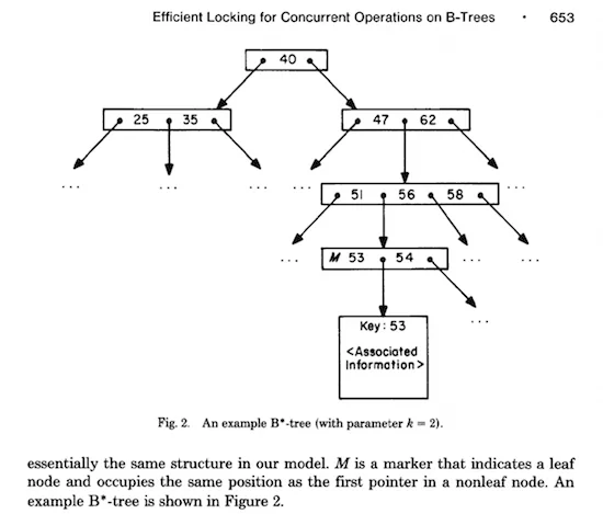 figure2