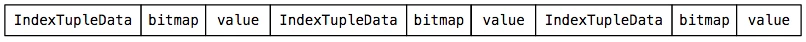 index-tuple-data1