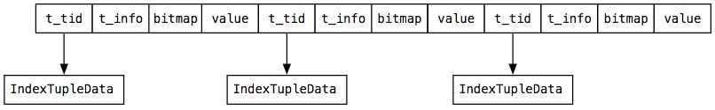 index-tuple-data2