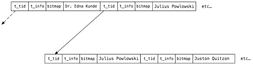 index-tuple-data3