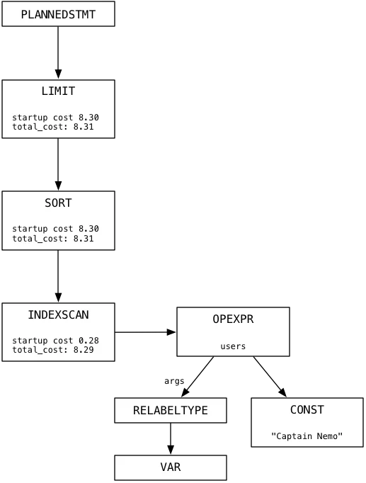 indexscan-plan