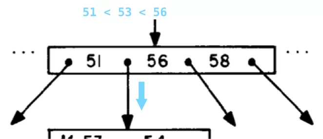 node3