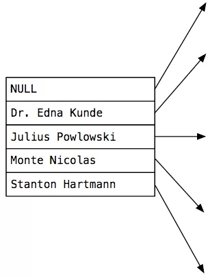 root-names1