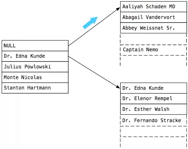 root-names2