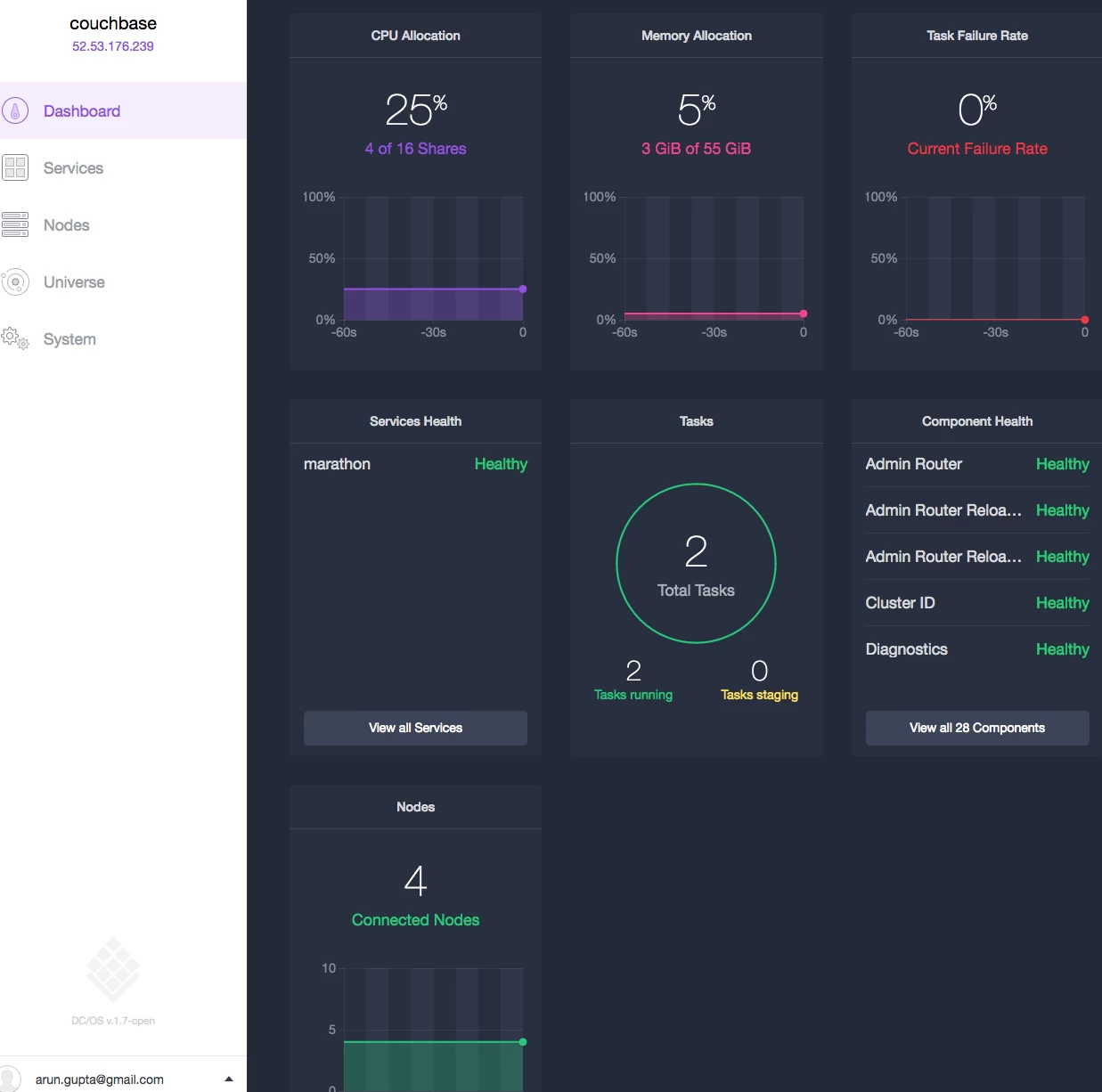 dcos-couchbase-24