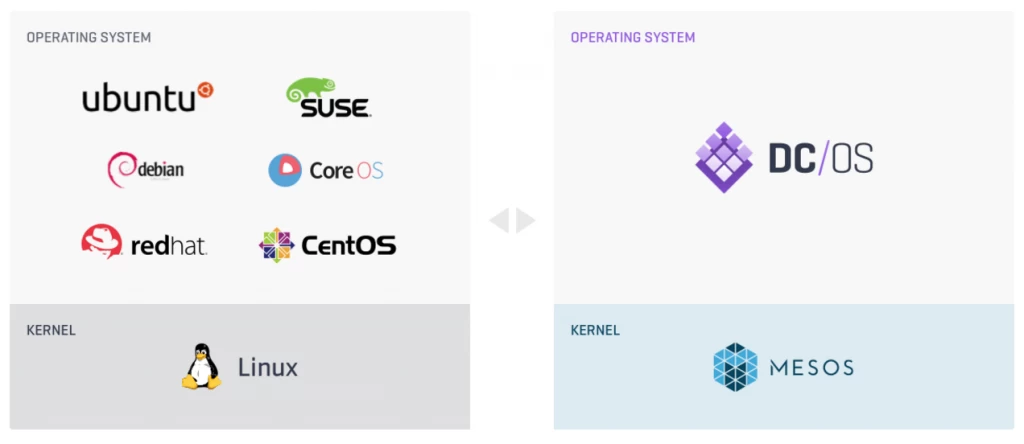 dcos-kernel-1024x444