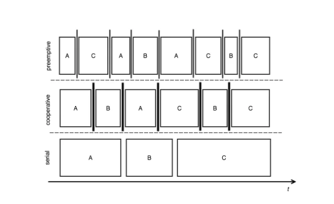 task_scheduling