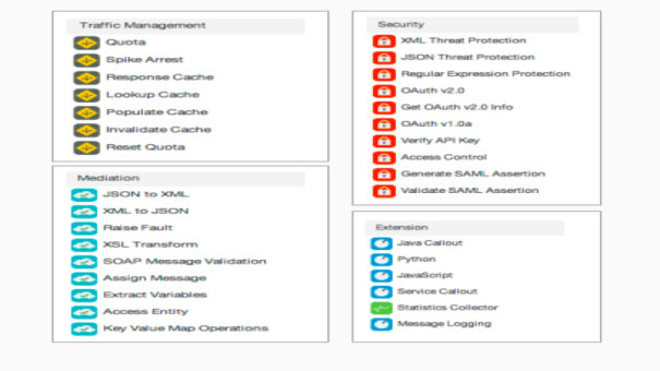 APIGEE – An Introduction To API Gateway - Java Code Geeks