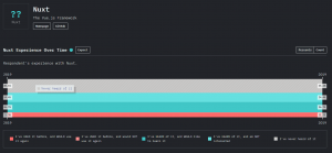 13 Best JavaScript Framework For 2020 LaptrinhX