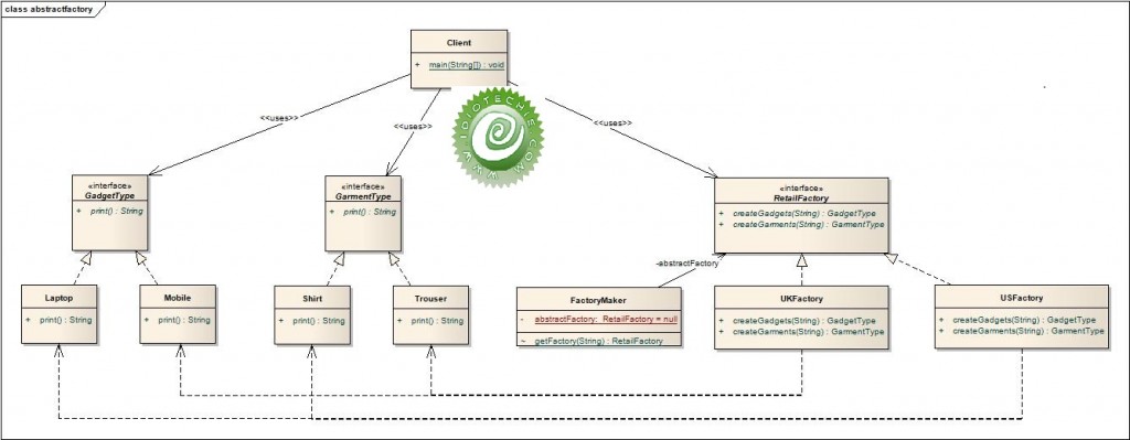 abstract factory design pattern