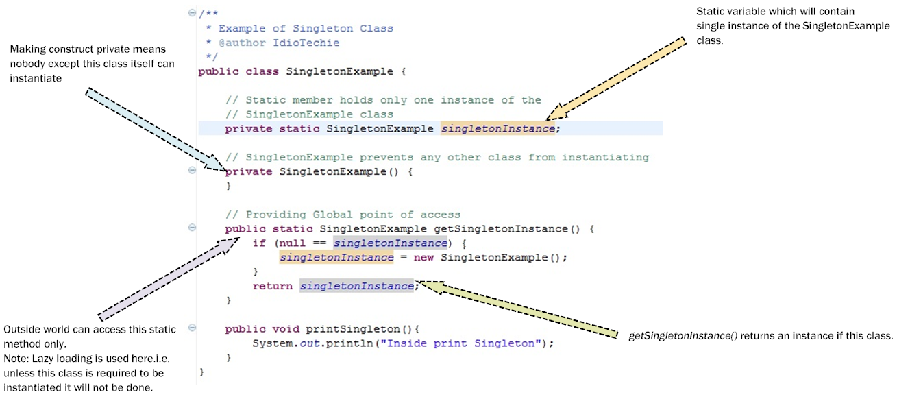Thread-safe Singleton in Java using Double Checked Locking Idiom