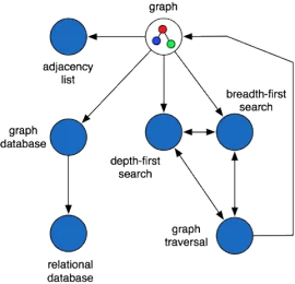 concept-graph