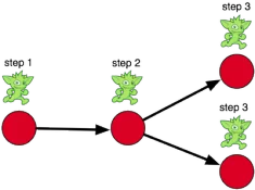 vertex-edge-traversal