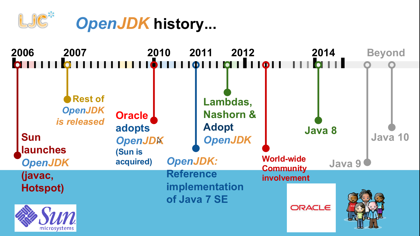 openjdk 1.8 for windows