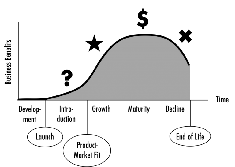 Balance Your Portfolio with the Product Portfolio Matrix - Java Code Geeks