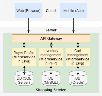 are Microservices? | Java Code Geeks 