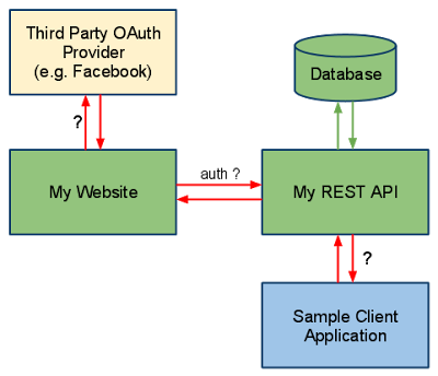 spring rest security basic authentication
