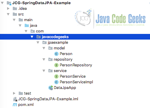 spring boot jpa test example