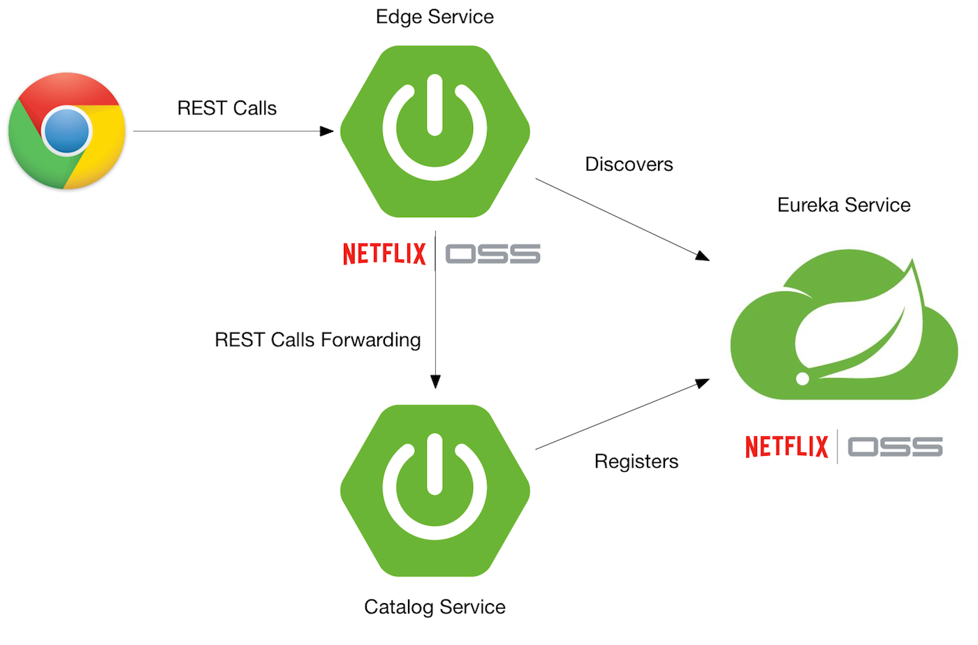  Spring Security OAuth 2 0 Spring CodeAntenna