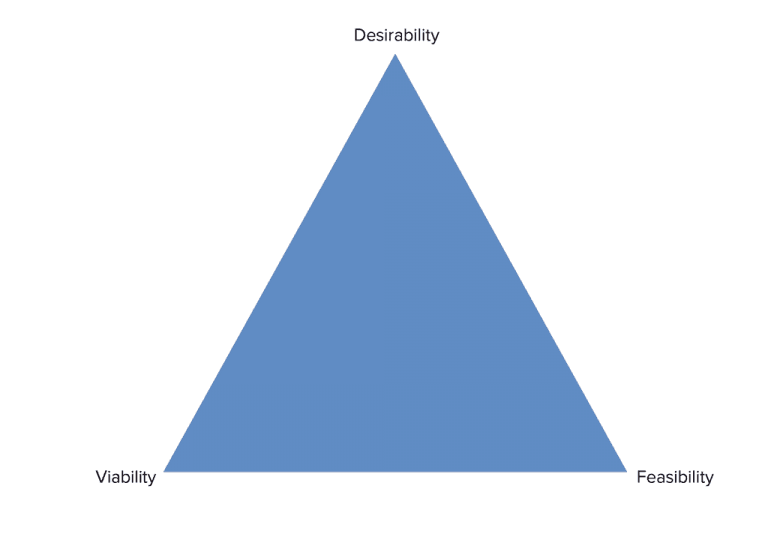 Prioritizing a Technical Roadmap Against a Product Roadmap - Java Code ...