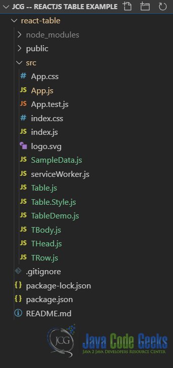 ReactJS Table - Application Structure