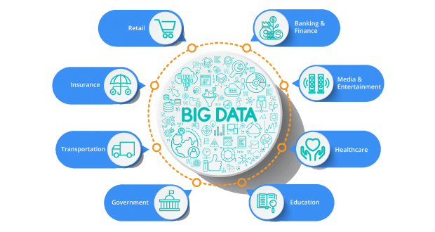 Big Data And How To Master It (Practical Guide) - Java Code Geeks