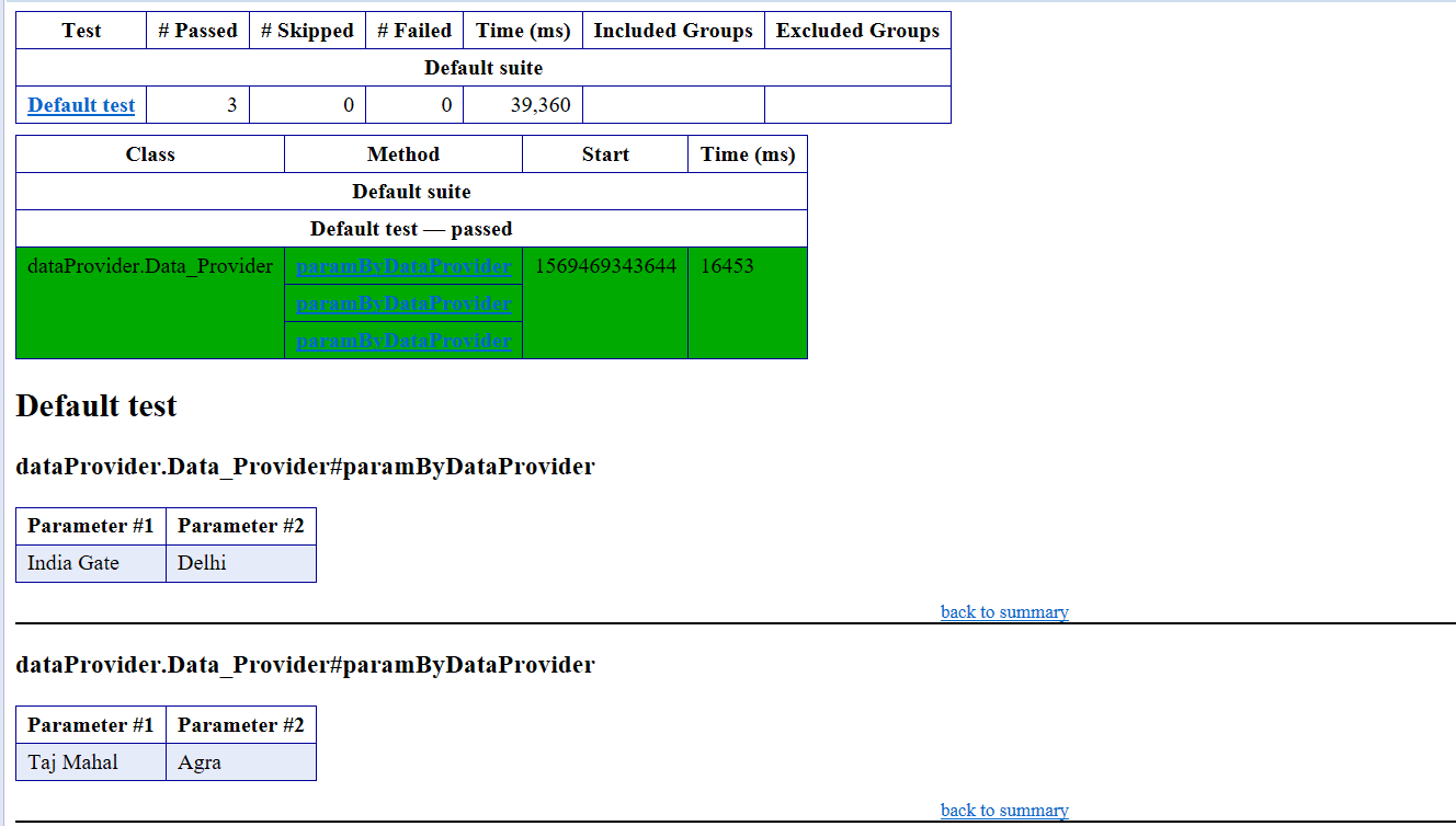 Parameterization In TestNG – DataProvider and TestNG XML (With Examples ...