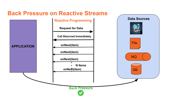 Build Reactive REST APIs With Spring WebFlux Part1 Java Code Geeks 2021