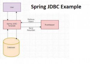 java spring projects with source code