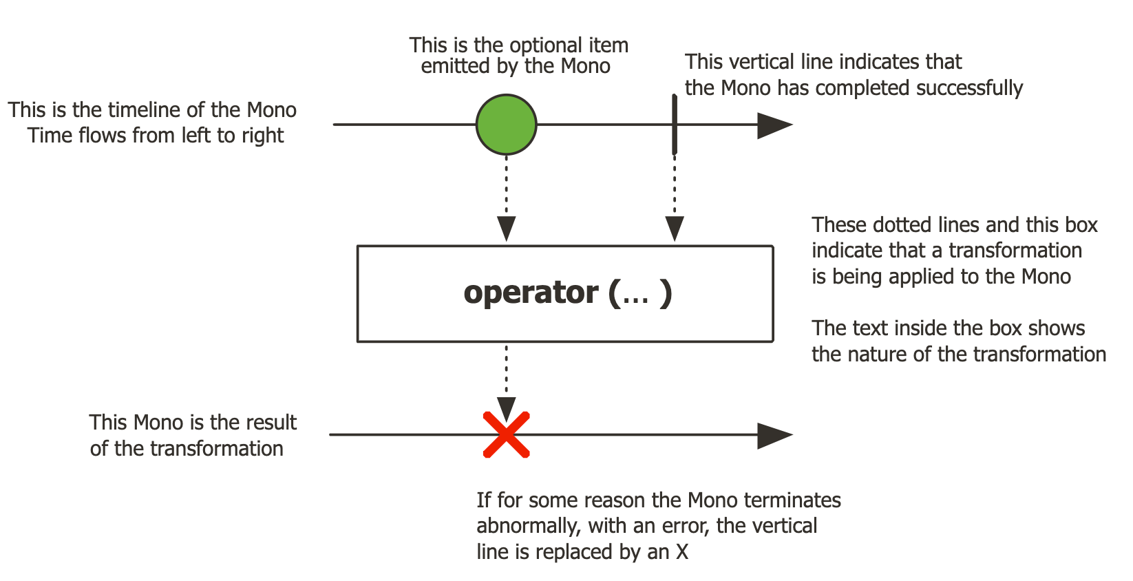 build-reactive-rest-apis-with-spring-webflux-part2-java-code-geeks-2022