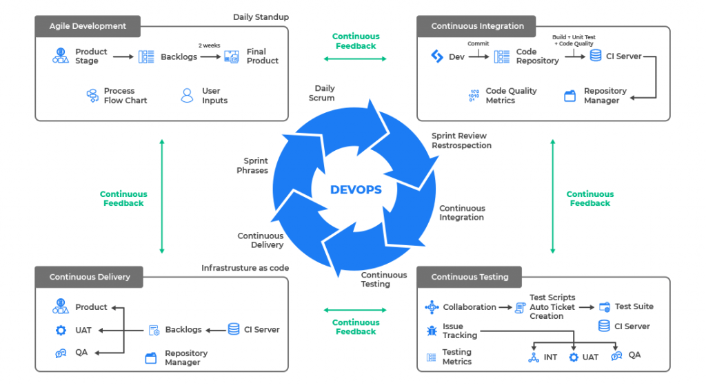  Agile Devops Ci Cd 