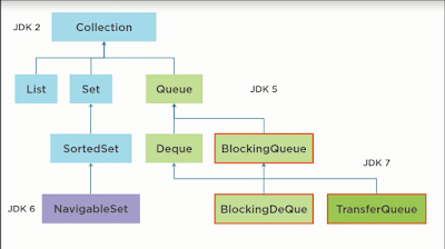 10 Examples of ConcurrentHashMap in Java - Java Code Geeks