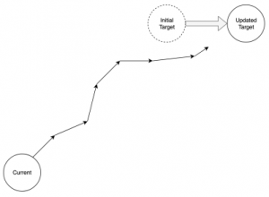 Target Architecture | Java Code Geeks - 2021