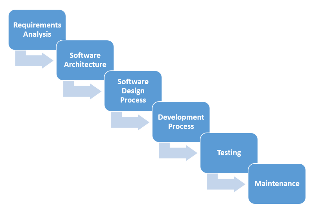 Software Architecture In Agile Development Projects Java Code Geeks