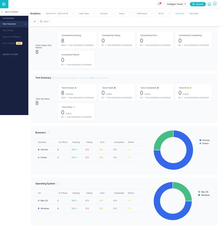 How To Perform Modern Web Testing With TestCafe Using JavaScript And ...