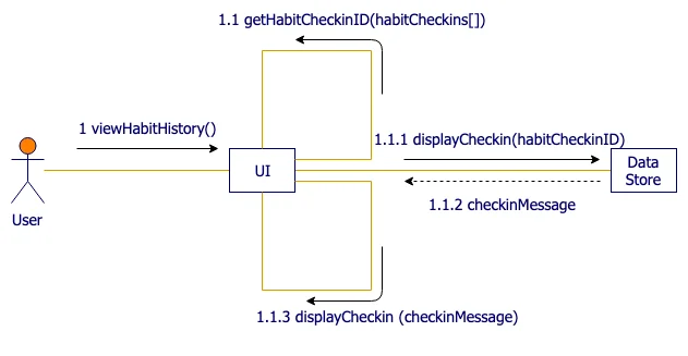 Fig. 10: Communication Diagram