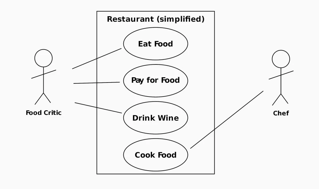 Fig. 5: Use Case Diagram