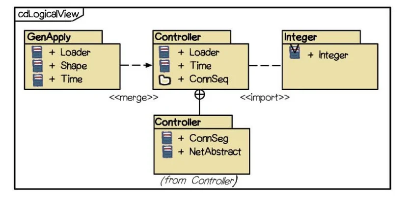 Fig. 8: Package Diagram