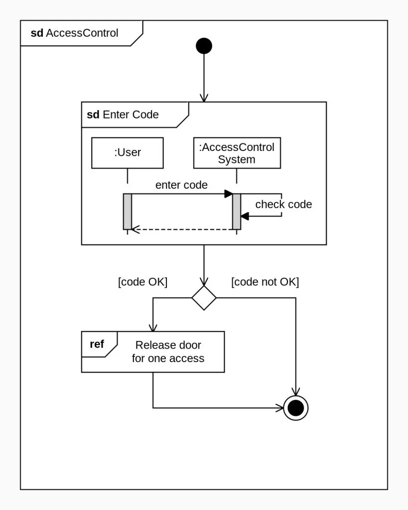 Fig. 12: Interaction Overview Diagram