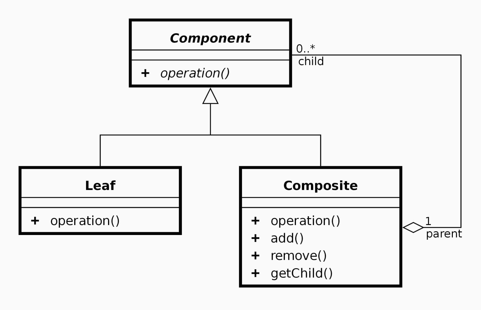 Starting With Uml Cheatsheet Java Code Geeks