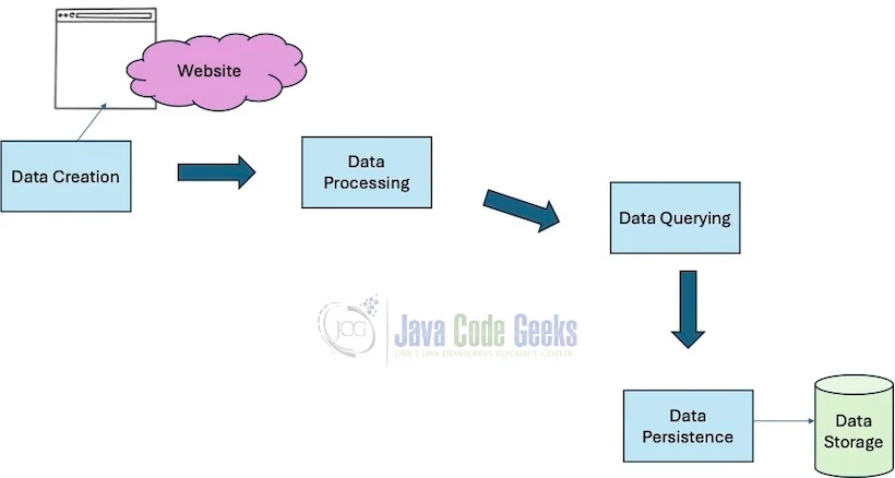 Web Scraping